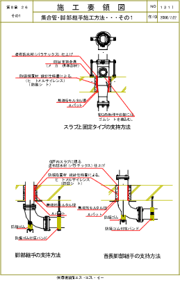 施工要領図