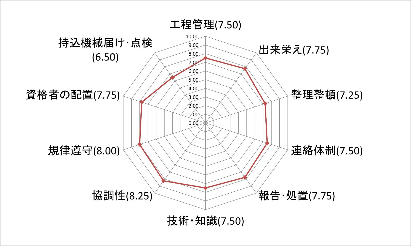 顧客評価シート