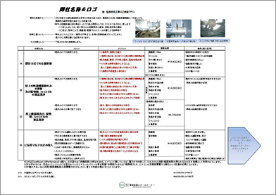 提案書の作成